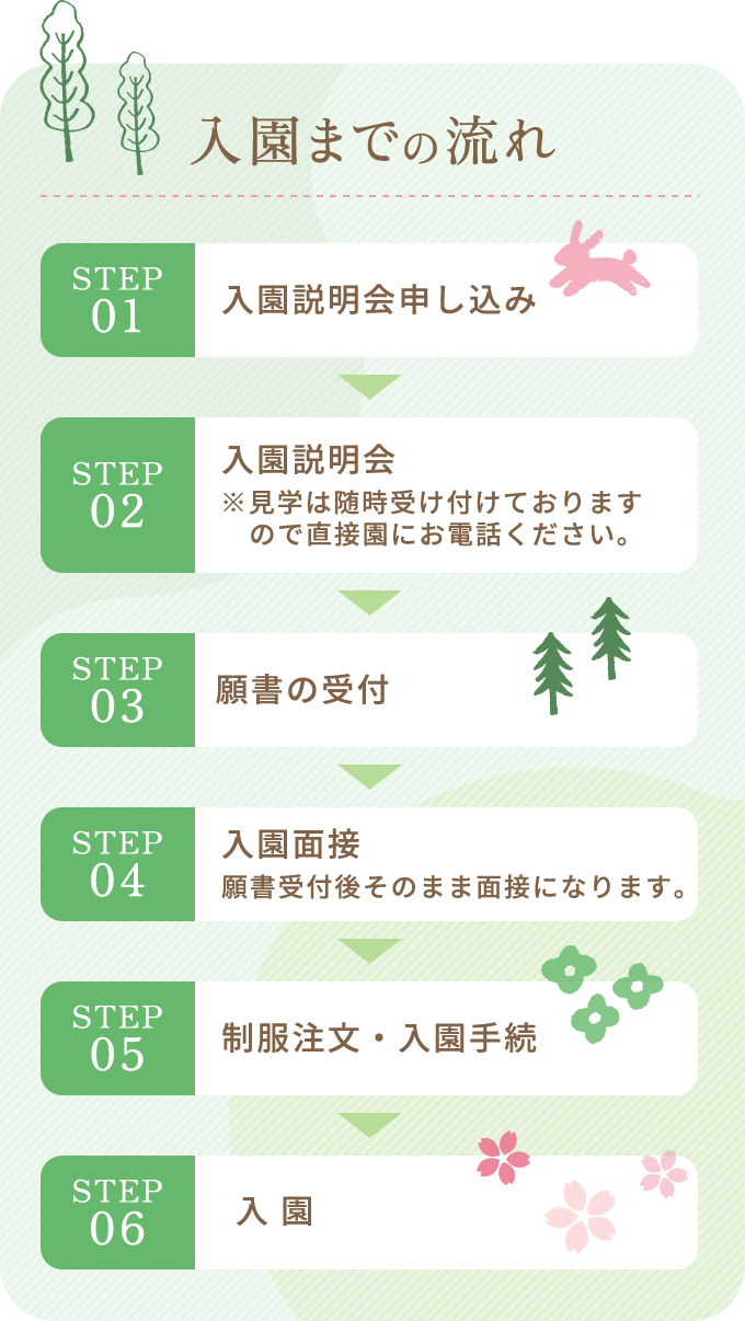 入園までの流れ