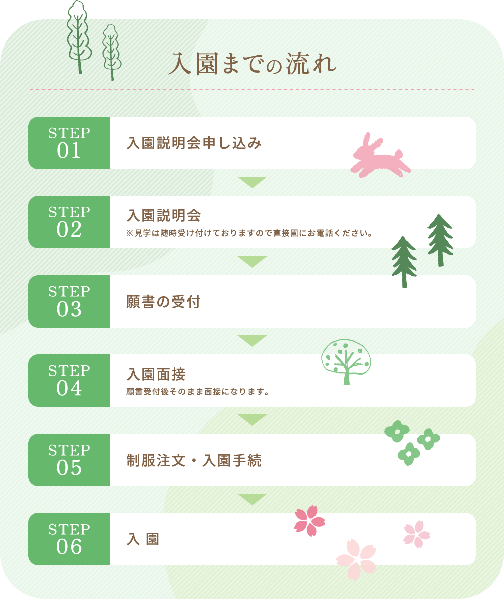 入園までの流れ